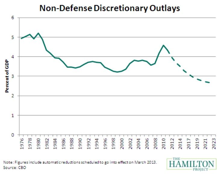 Pell Grant 2013 14 Chart