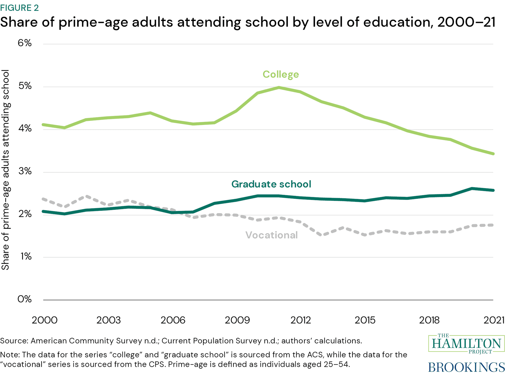 Which nontraditional students are also in the labor force? - The ...